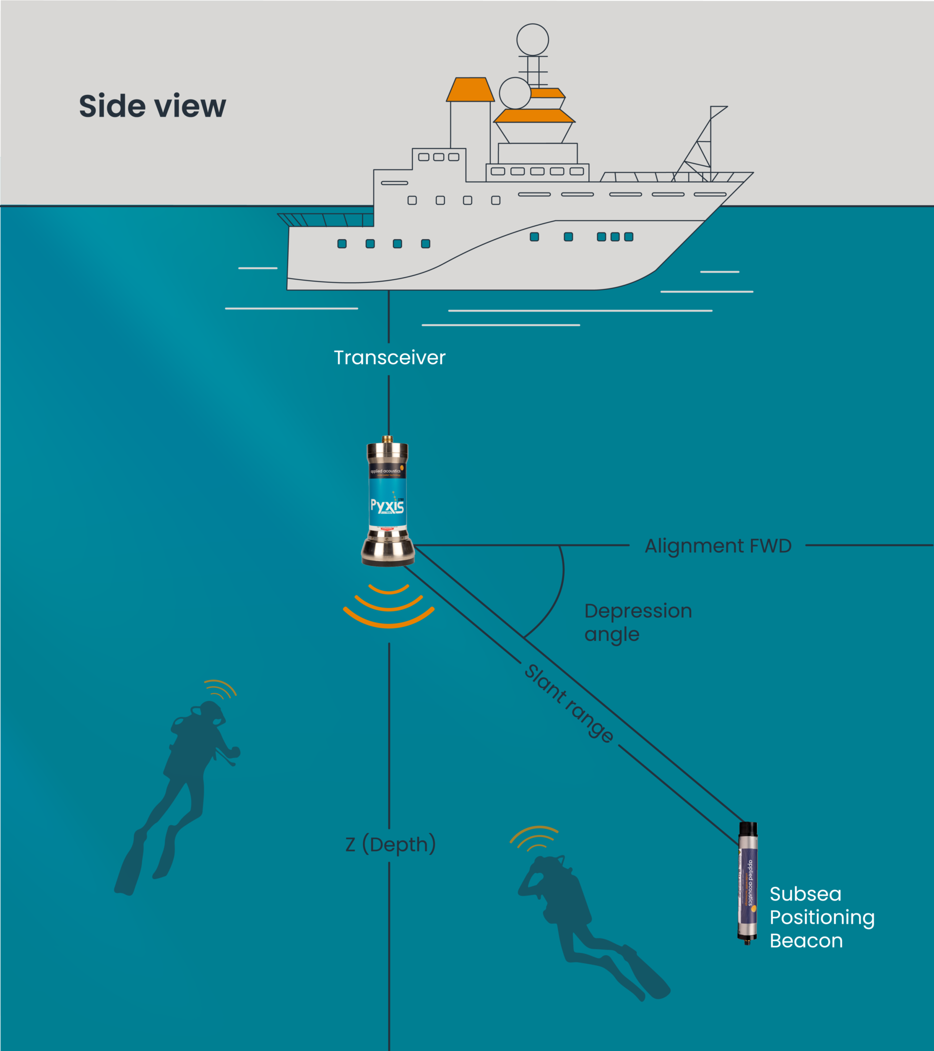 Underwater Tracking: How Does It Work? - Aae Technologies